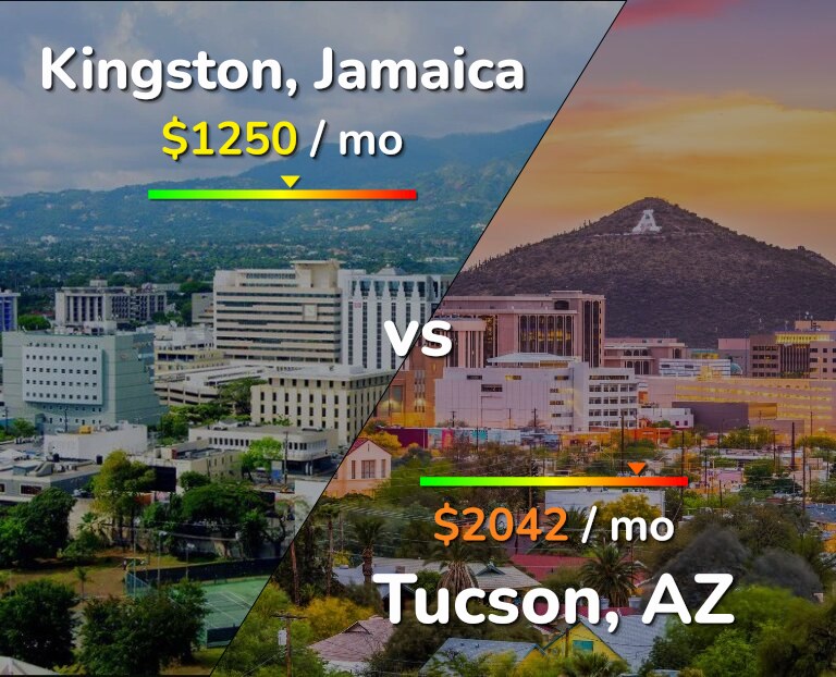 Cost of living in Kingston vs Tucson infographic