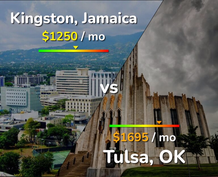 Cost of living in Kingston vs Tulsa infographic