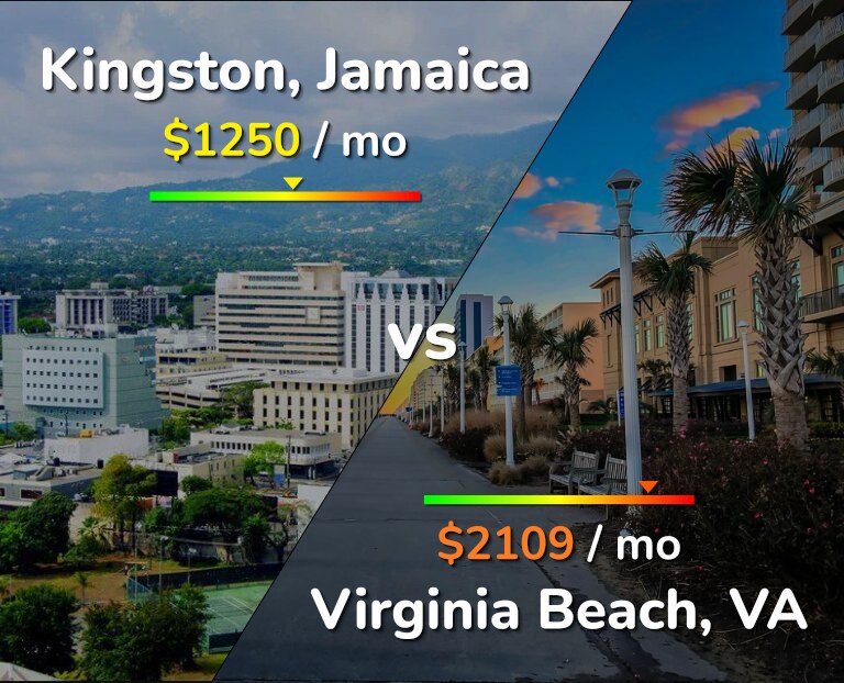 Cost of living in Kingston vs Virginia Beach infographic