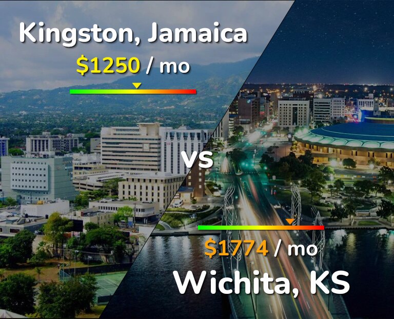 Cost of living in Kingston vs Wichita infographic