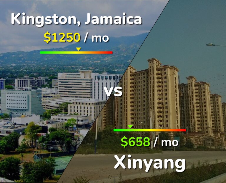 Cost of living in Kingston vs Xinyang infographic