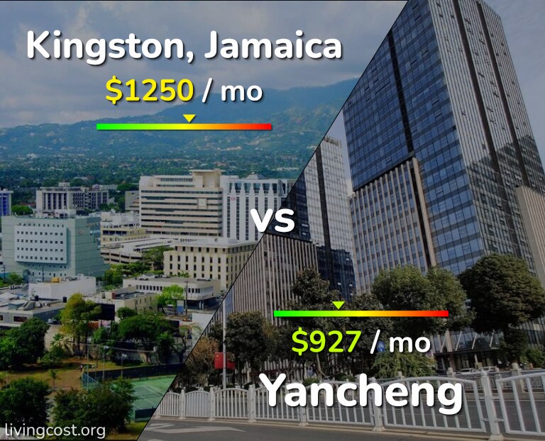 Cost of living in Kingston vs Yancheng infographic