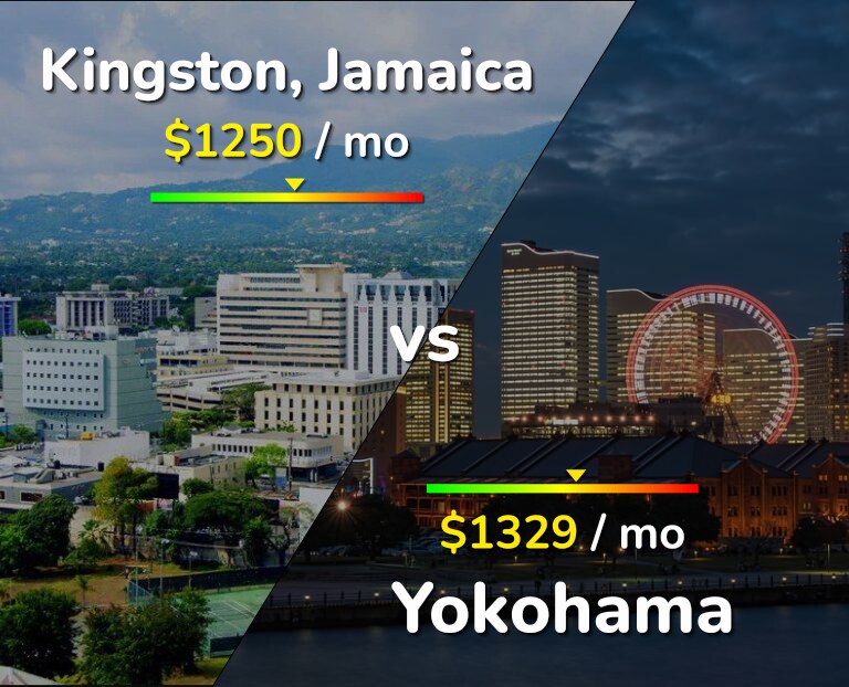 Cost of living in Kingston vs Yokohama infographic