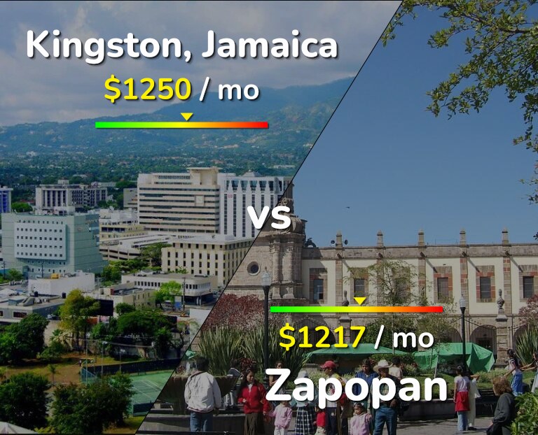 Cost of living in Kingston vs Zapopan infographic