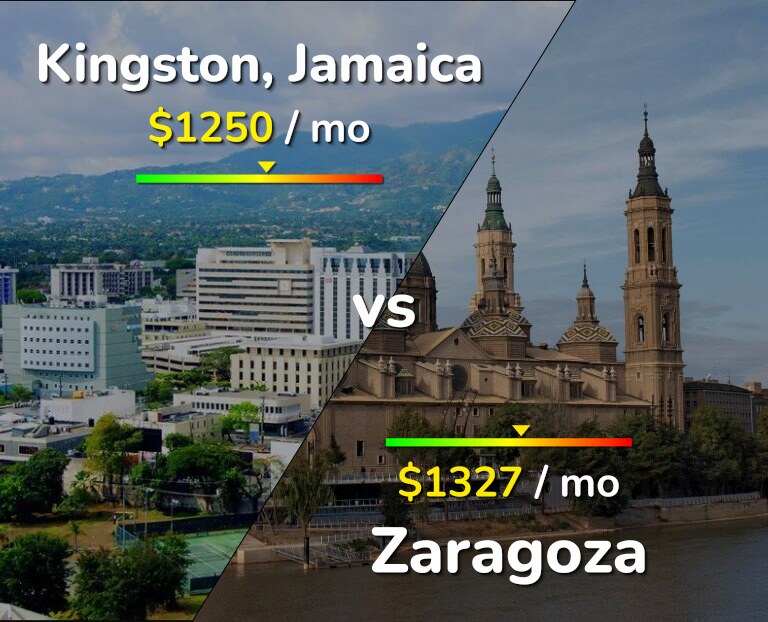 Cost of living in Kingston vs Zaragoza infographic