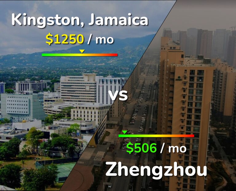 Cost of living in Kingston vs Zhengzhou infographic