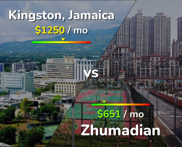 Cost of living in Kingston vs Zhumadian infographic