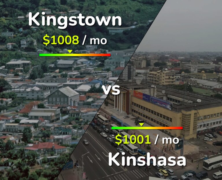 Cost of living in Kingstown vs Kinshasa infographic