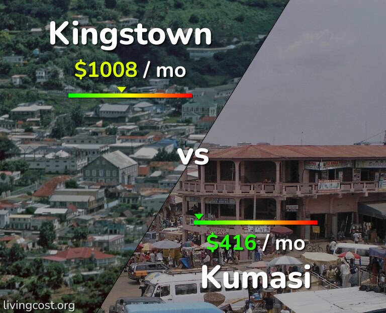 Cost of living in Kingstown vs Kumasi infographic