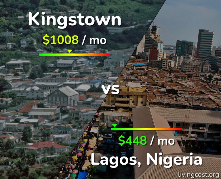 Cost of living in Kingstown vs Lagos infographic