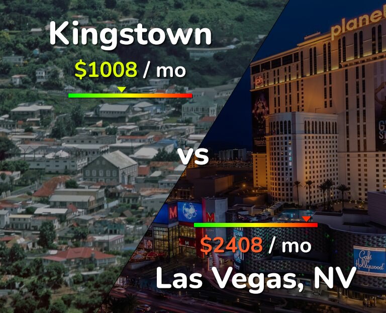 Cost of living in Kingstown vs Las Vegas infographic