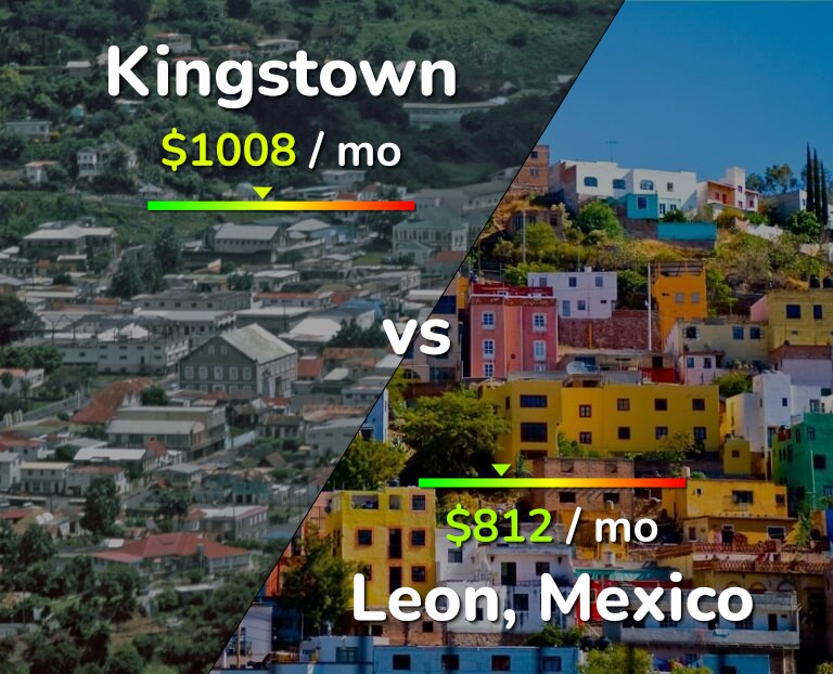 Cost of living in Kingstown vs Leon infographic