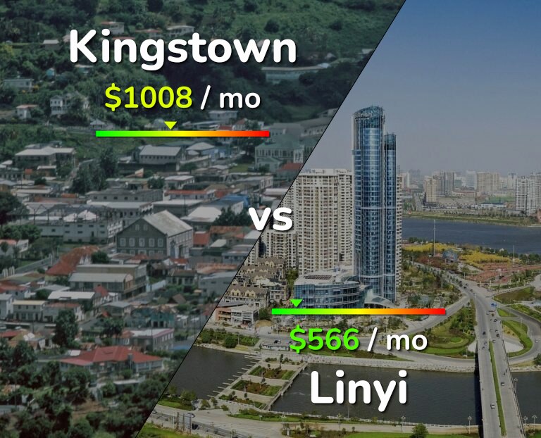 Cost of living in Kingstown vs Linyi infographic