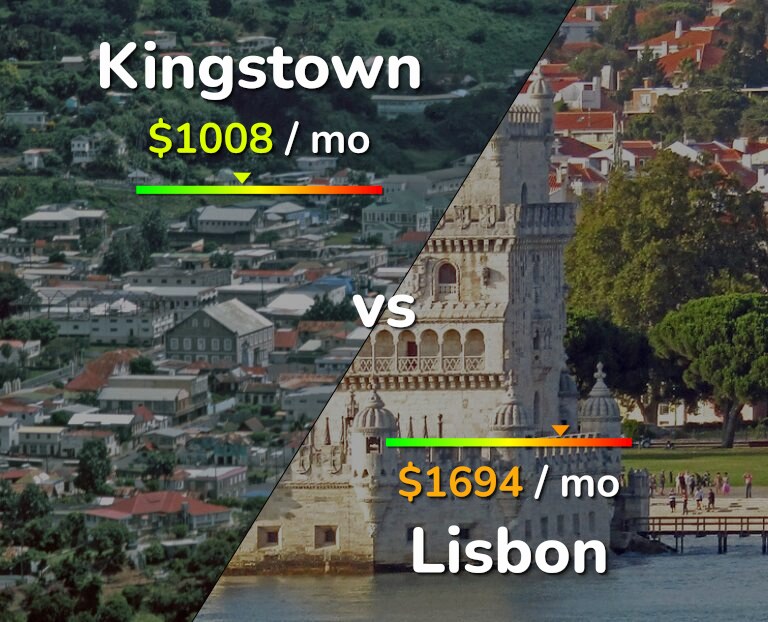 Cost of living in Kingstown vs Lisbon infographic