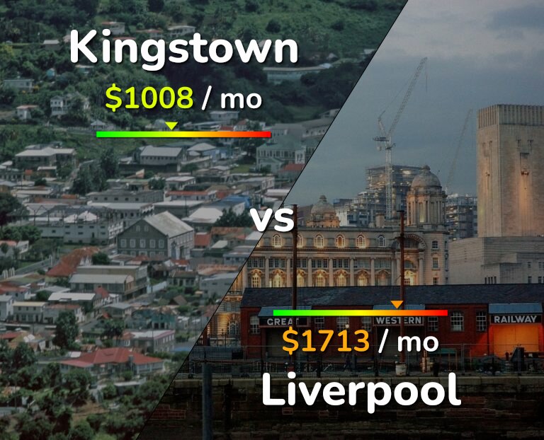 Cost of living in Kingstown vs Liverpool infographic