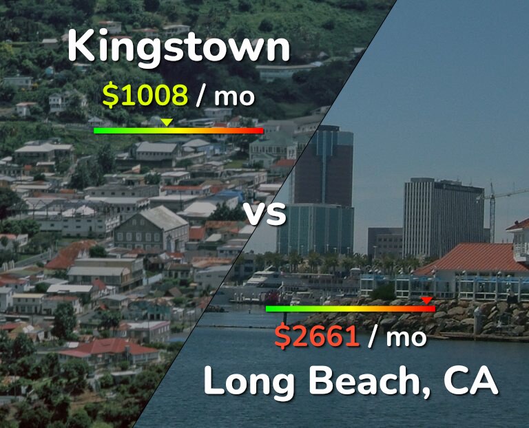 Cost of living in Kingstown vs Long Beach infographic