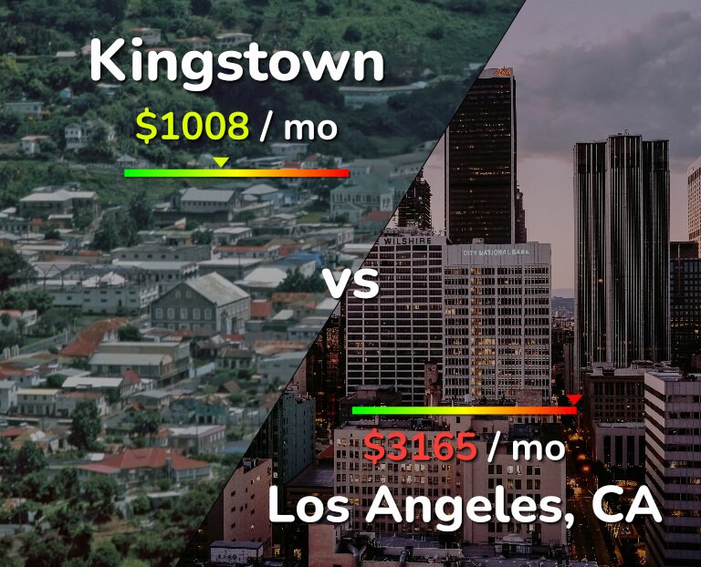 Cost of living in Kingstown vs Los Angeles infographic