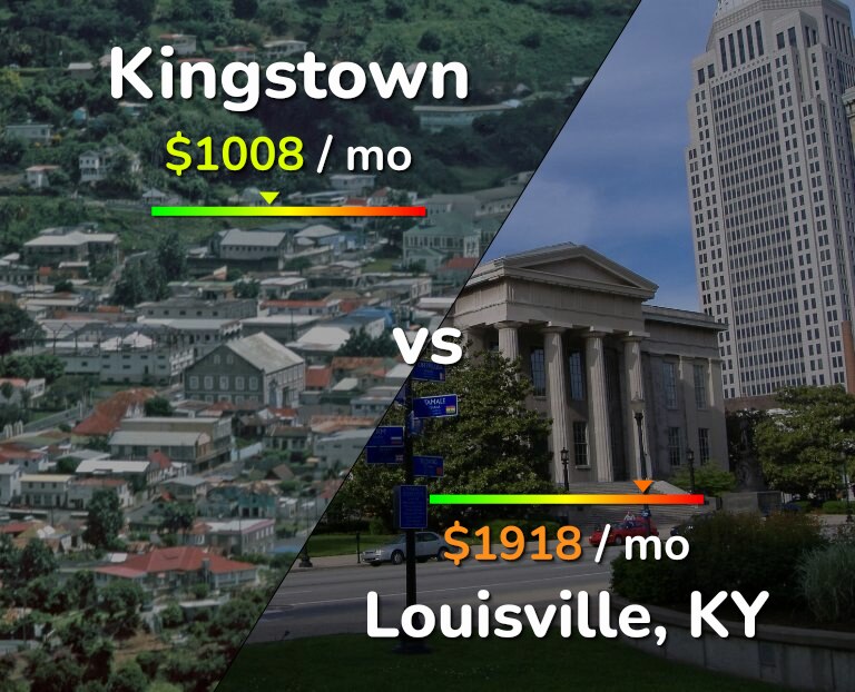 Cost of living in Kingstown vs Louisville infographic