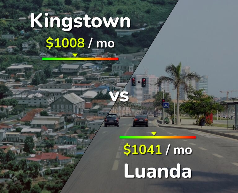 Cost of living in Kingstown vs Luanda infographic