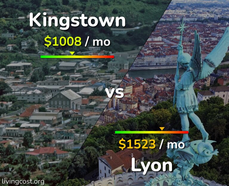 Cost of living in Kingstown vs Lyon infographic