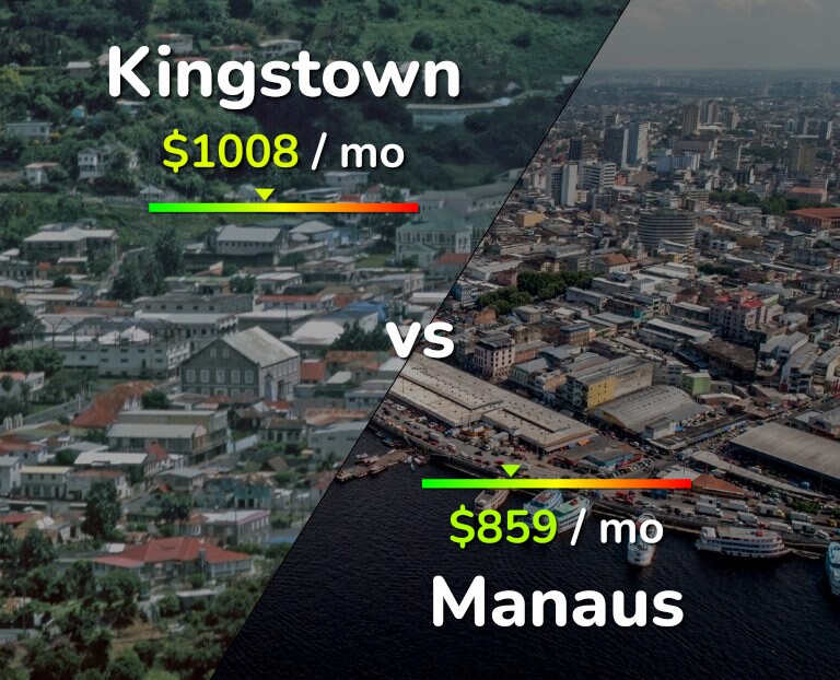 Cost of living in Kingstown vs Manaus infographic
