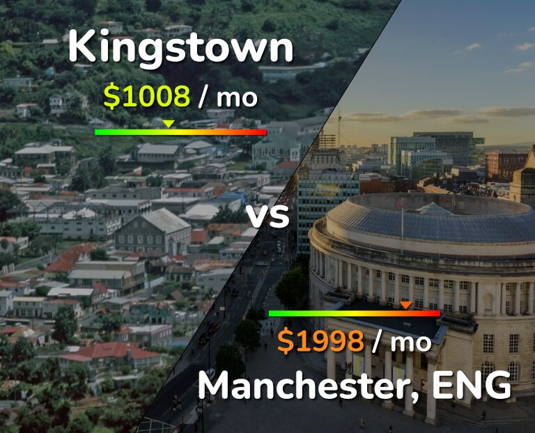 Cost of living in Kingstown vs Manchester infographic