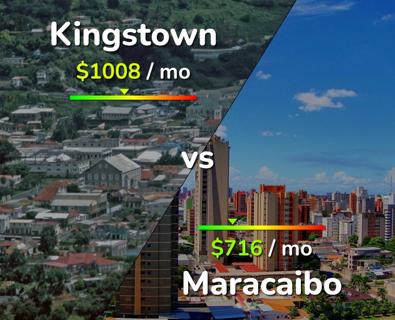 Cost of living in Kingstown vs Maracaibo infographic