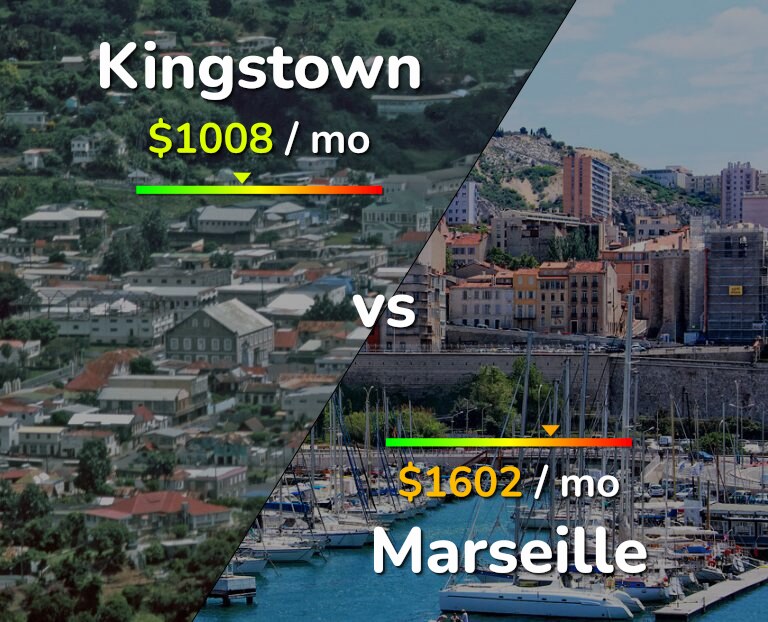 Cost of living in Kingstown vs Marseille infographic