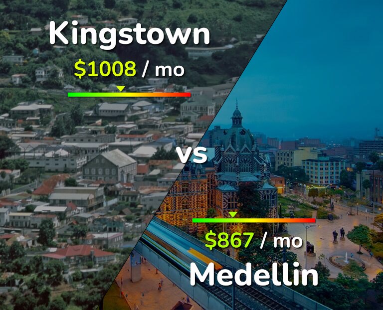 Cost of living in Kingstown vs Medellin infographic
