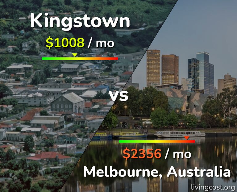 Cost of living in Kingstown vs Melbourne infographic