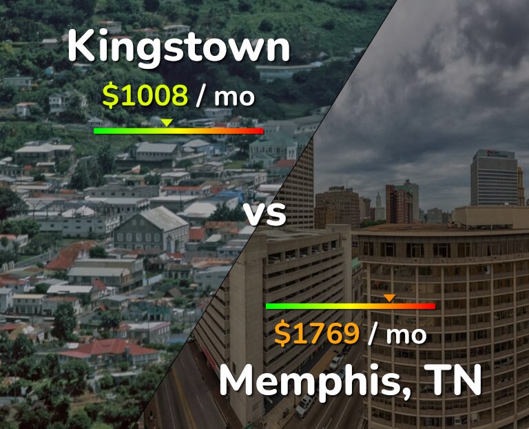 Cost of living in Kingstown vs Memphis infographic
