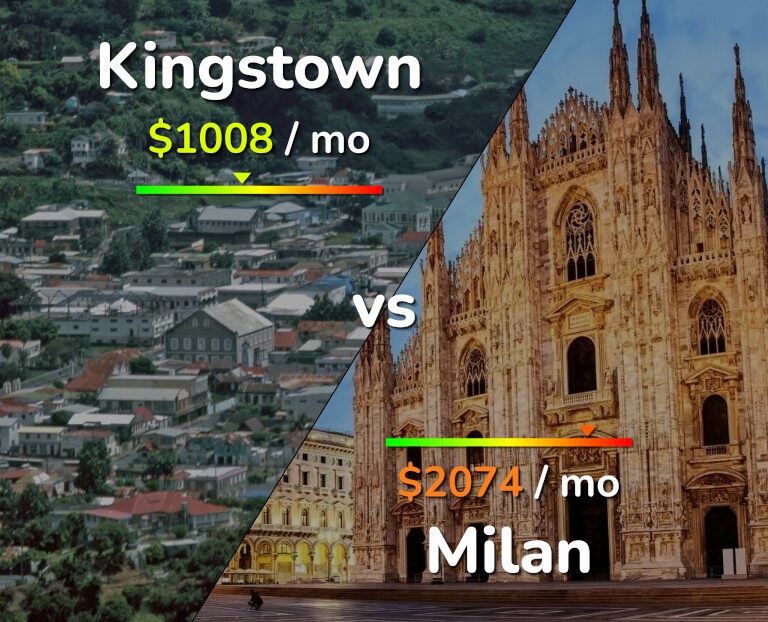 Cost of living in Kingstown vs Milan infographic
