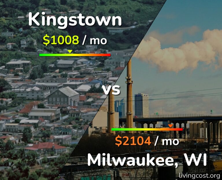 Cost of living in Kingstown vs Milwaukee infographic