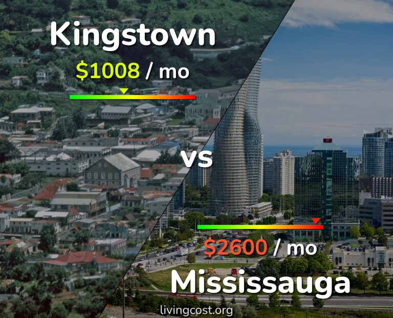 Cost of living in Kingstown vs Mississauga infographic