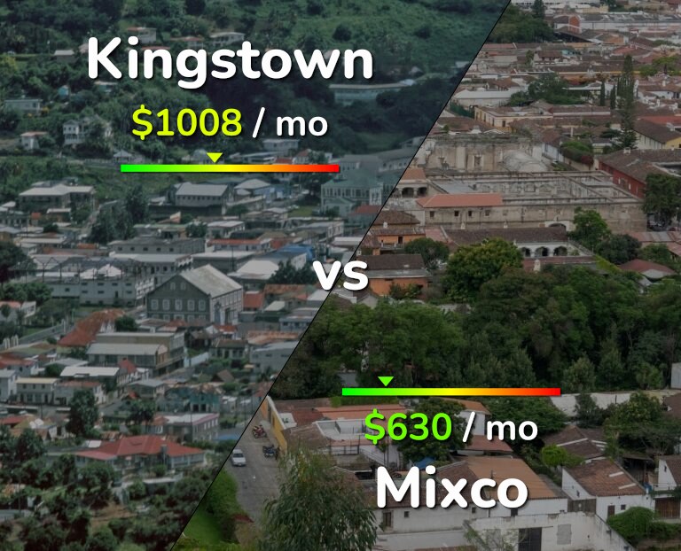 Cost of living in Kingstown vs Mixco infographic