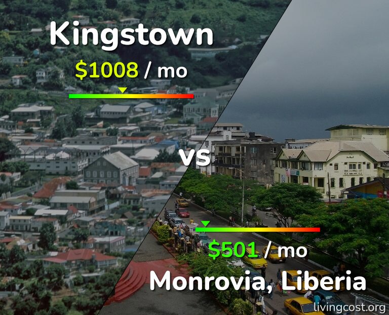 Cost of living in Kingstown vs Monrovia infographic