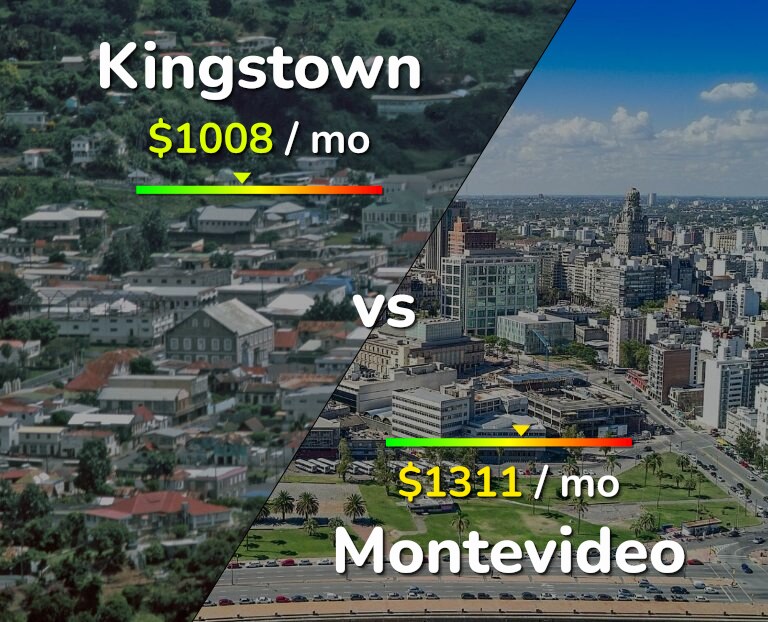 Cost of living in Kingstown vs Montevideo infographic