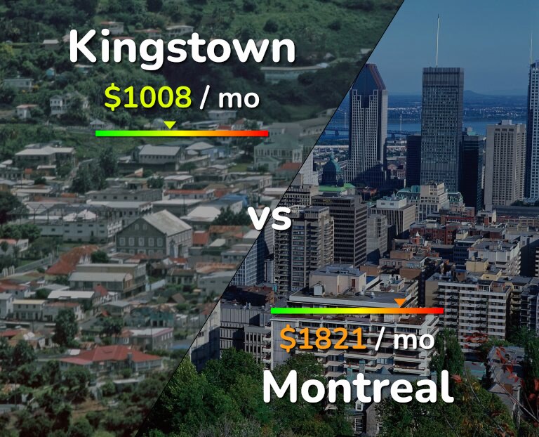 Cost of living in Kingstown vs Montreal infographic