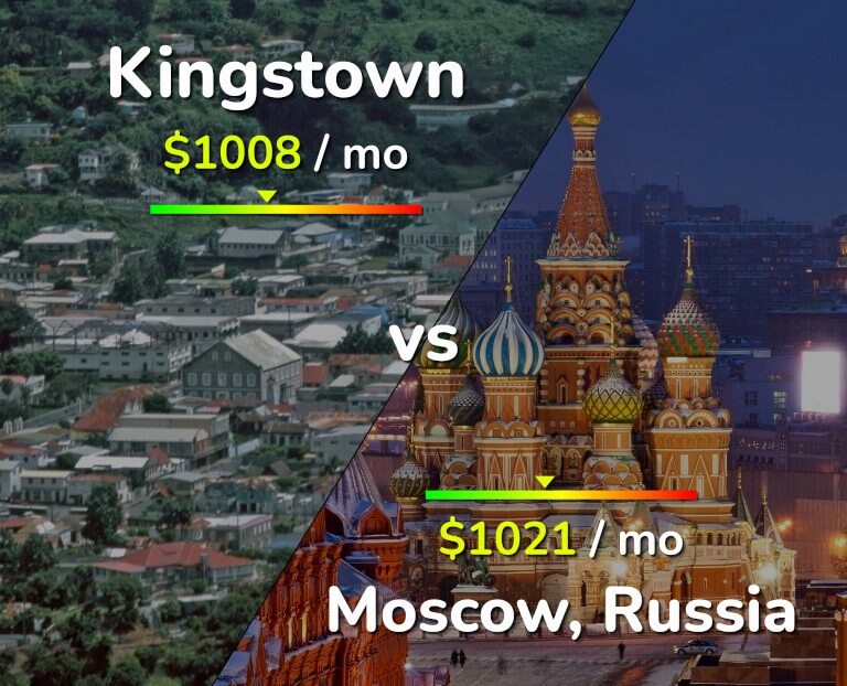 Cost of living in Kingstown vs Moscow infographic