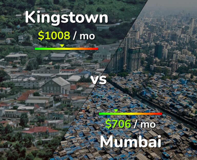 Cost of living in Kingstown vs Mumbai infographic