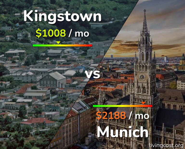 Cost of living in Kingstown vs Munich infographic