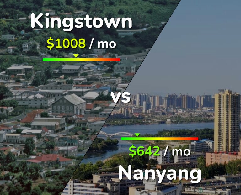 Cost of living in Kingstown vs Nanyang infographic