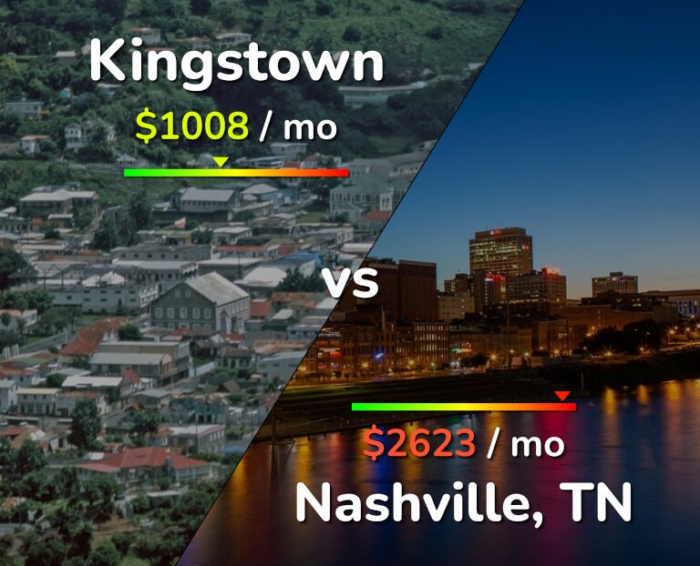 Cost of living in Kingstown vs Nashville infographic
