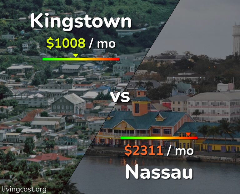 Cost of living in Kingstown vs Nassau infographic