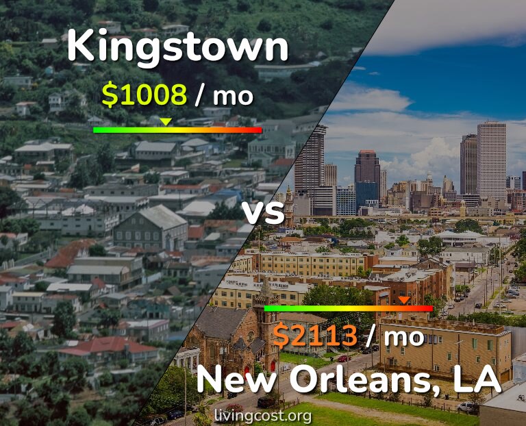 Cost of living in Kingstown vs New Orleans infographic