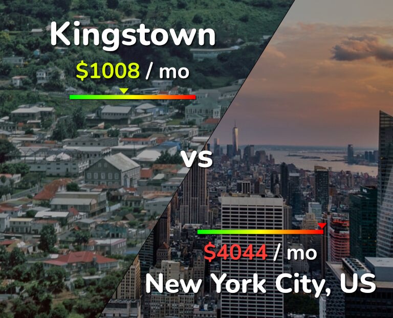 Cost of living in Kingstown vs New York City infographic