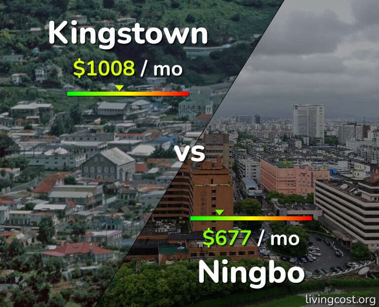 Cost of living in Kingstown vs Ningbo infographic