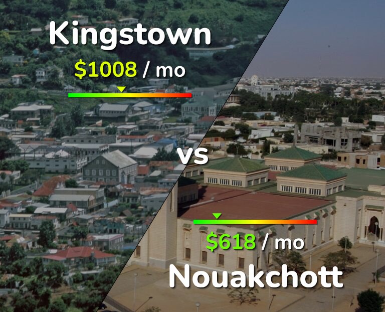Cost of living in Kingstown vs Nouakchott infographic