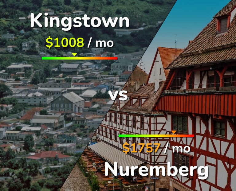 Cost of living in Kingstown vs Nuremberg infographic