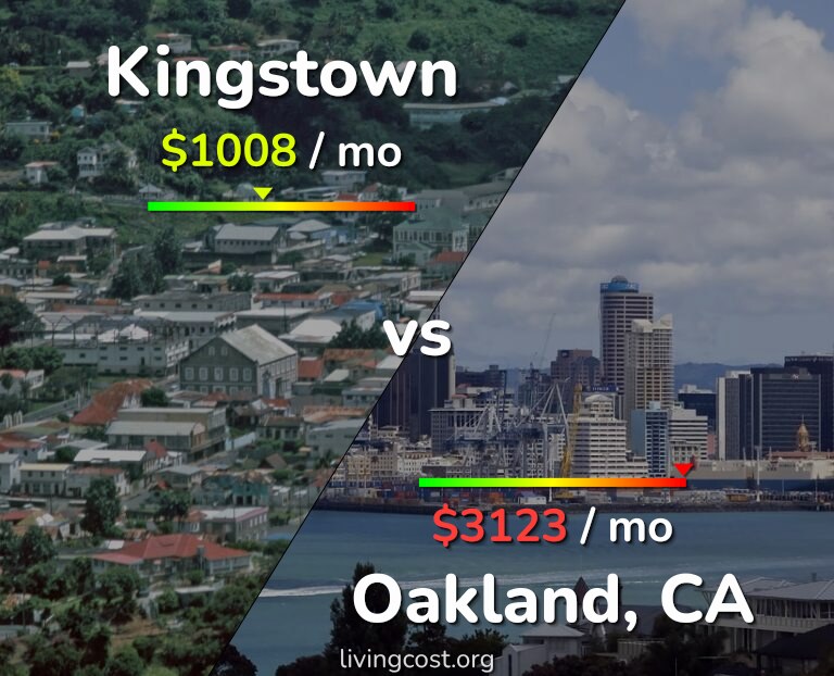 Cost of living in Kingstown vs Oakland infographic